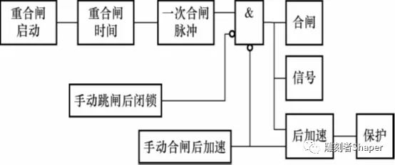 單側電源線路的三相一次自動重合閘